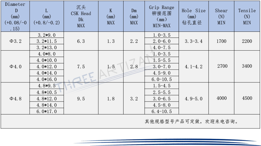全304双鼓沉头铆钉技术参数-2.jpg